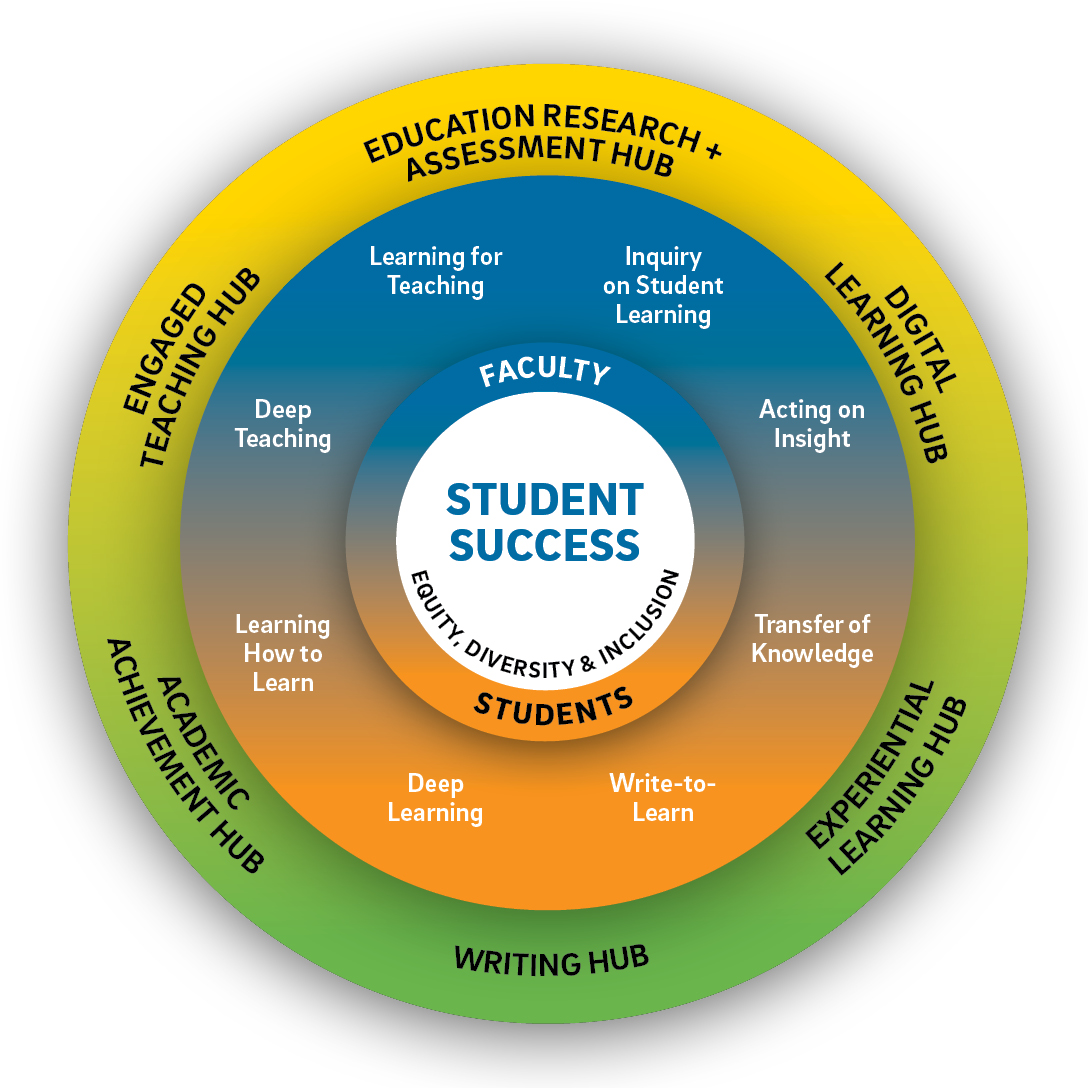 circle-student-success.png