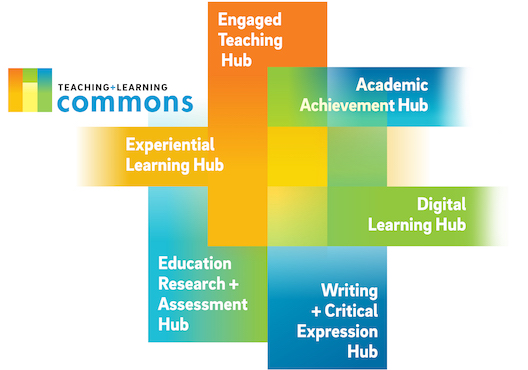 image naming the 6 Hubs in the TLC: Acaademic Achievement, Engaged Teaching, Experiential Learning, Education Research & Assessment, Digital Learning, and Writing